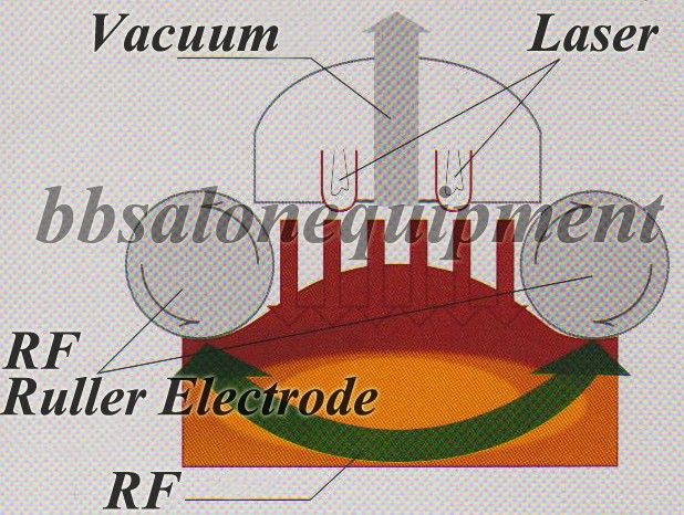 Radio Frequency Laser Ultrasonic Cavitation Spa Machine  